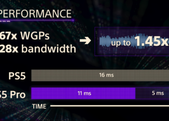 In-Depth Look at PlayStation 5 Pro Specs and ‘FLOPflation’ Myth Dispelled by Mark Cerny, PS5 System Architect